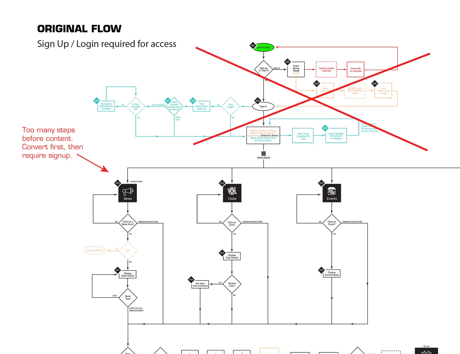 Original app onboarding flow with mandatory sign-up wall