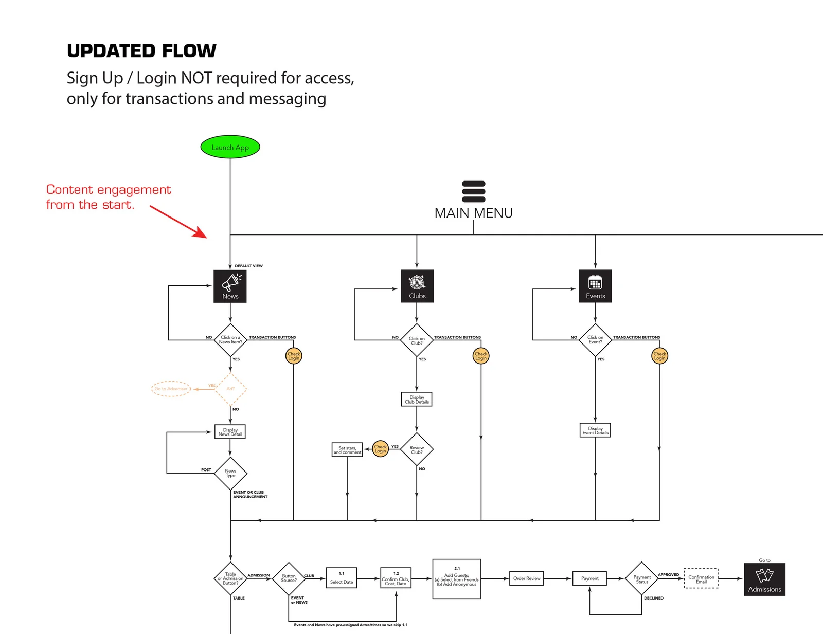 Redesigned app flow with browse-first, sign-up-later architecture