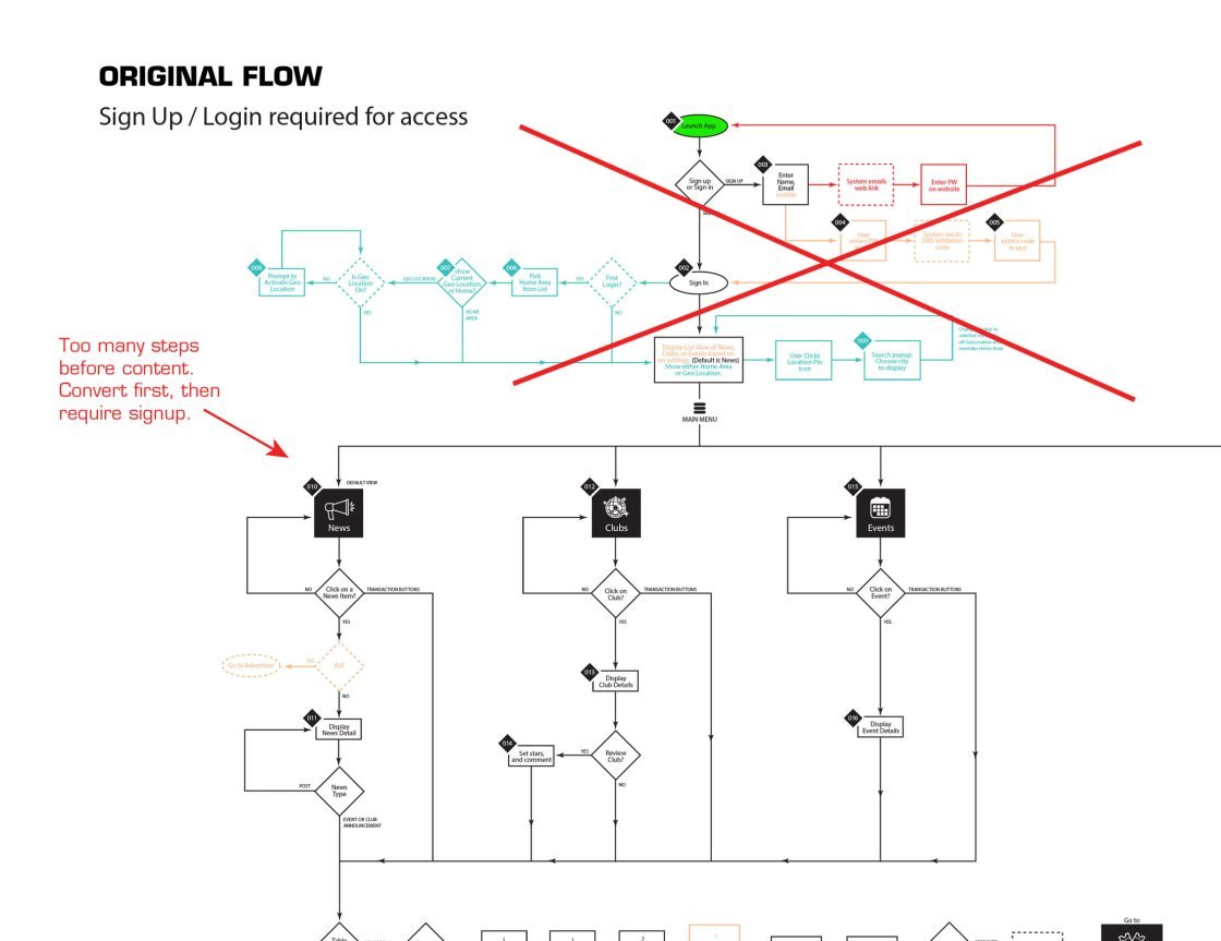 UX & Product Optimization for a Nightlife App