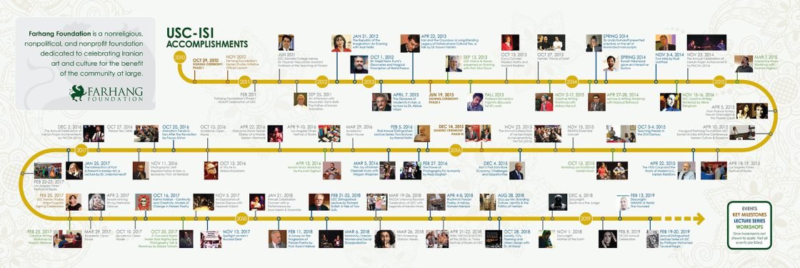 University Program Infographics